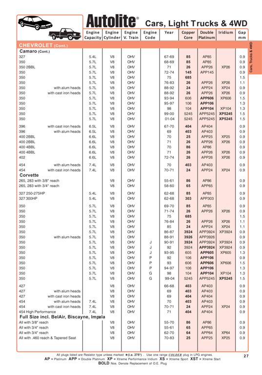 Spark Plug Heat Range Chart